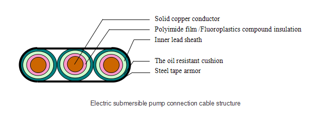 QYJYFFXMSubmersible Connective of Power Cable