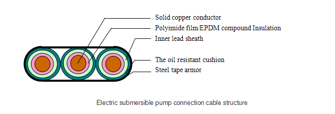 QYJYEQ(XM) Submersible Connection of Power Cable