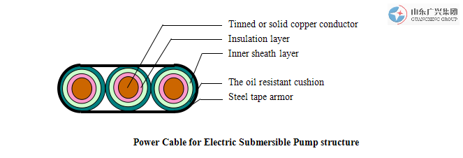 QYYFNXMPower Cable for Electric Submersible Pump