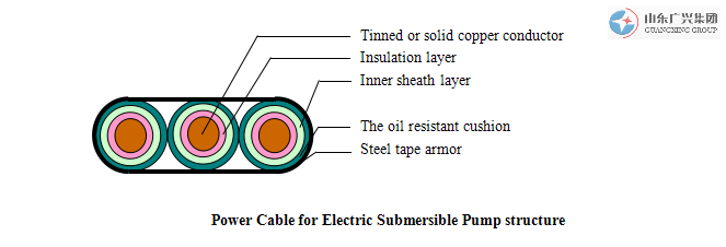QYYEQXMPower Cable for Electric Submersible Pump