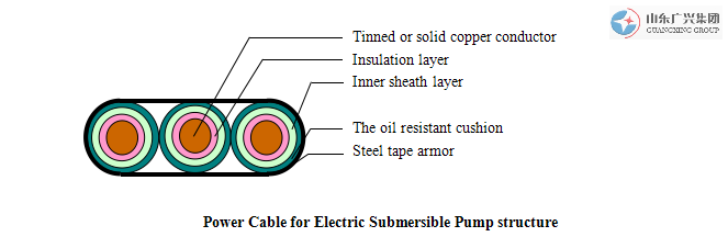 QYEQXMPower Cable for Electric Submersible Pump