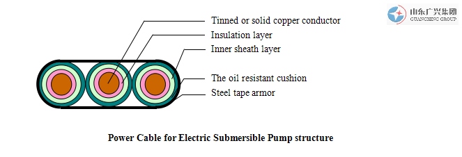 QYPNXMPower Cable for Electric Submersible Pump