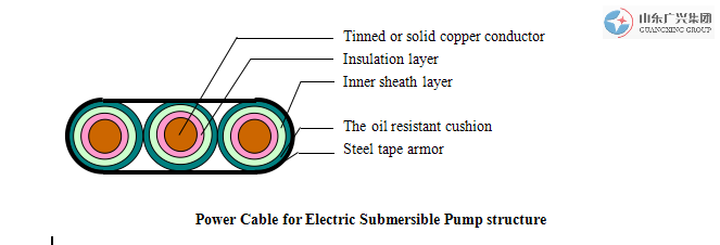 QYPFXMPower Cable for Electric Submersible Pump