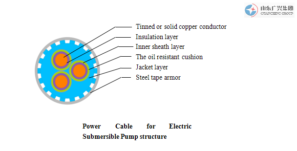 QYYEQEYXMPower Cable for Electric Submersible Pump