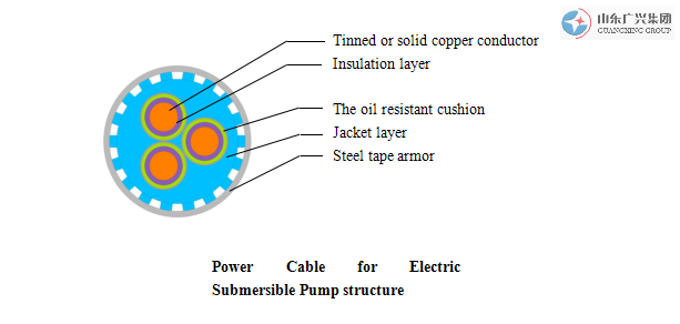 QYYFNYXMPower Cable for Electric Submersible Pump