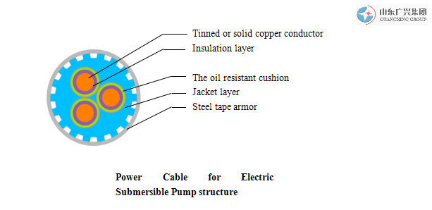 QYYENYXMPower Cable for Electric Submersible Pump