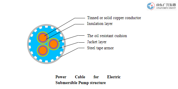 QYEEYXMPower Cable for Electric Submersible Pump