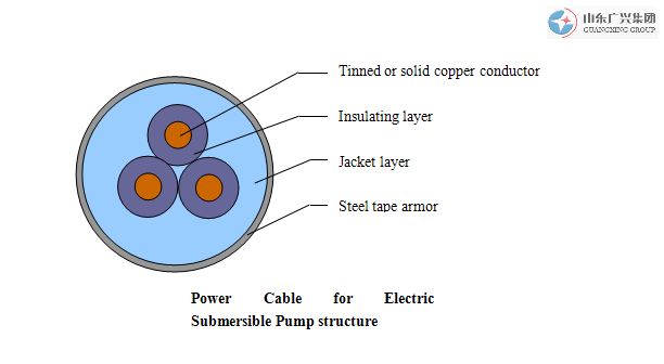 QYPFYXMPower Cable for Electric Submersible Pump