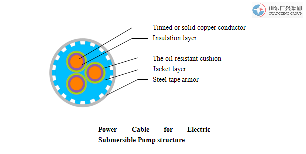 QYENYXMPower Cable for Electric Submersible Pump