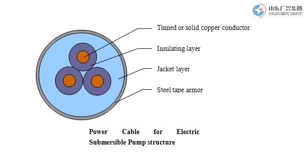 QYPNYXMPower Cable for Electric Submersible Pump