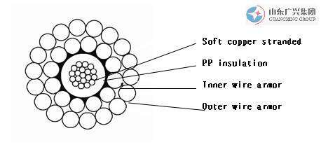 W1B-8.0 Single-core 8.0mm PP insulation