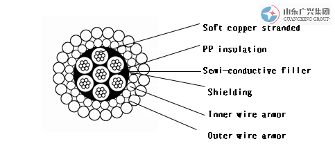 W7B-12.7 7-core 12.7mm PP insulationouter shielding